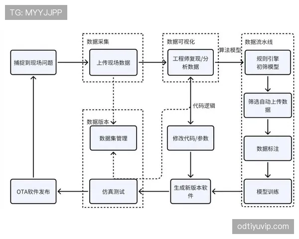 若昂·坎塞洛如何以内收中场角色驱动战术体系