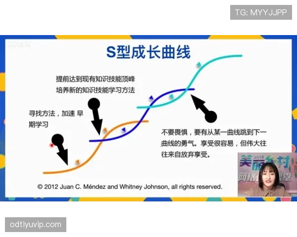 佩德里是否会高开低走：新星持续性与成长曲线分析