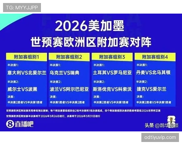 2026世界杯规则中第三名出线为何最复杂