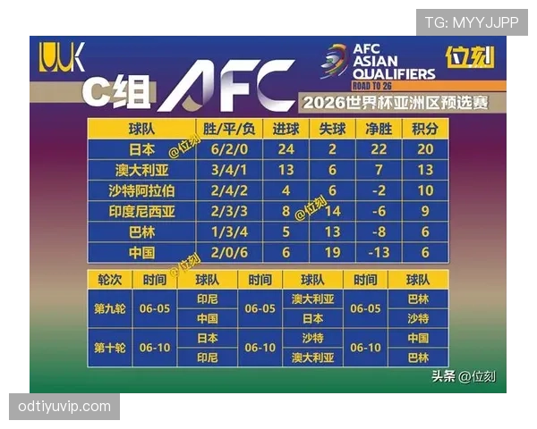 韩国小组第三无缘晋级：世界杯A组结果确认